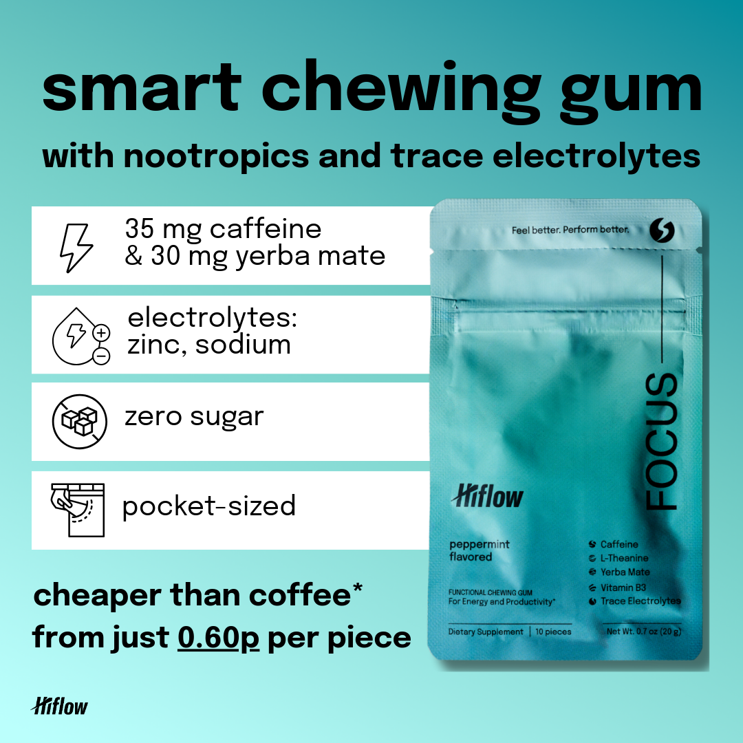 A promotional graphic for 'Hiflow Focus', the smart chewing gum. The image features a teal pouch of peppermint-flavored gum on the right, alongside informational text on the left detailing its ingredients (caffeine, yerba mate, electrolytes), benefits (zero sugar, pocket-sized), and pricing.